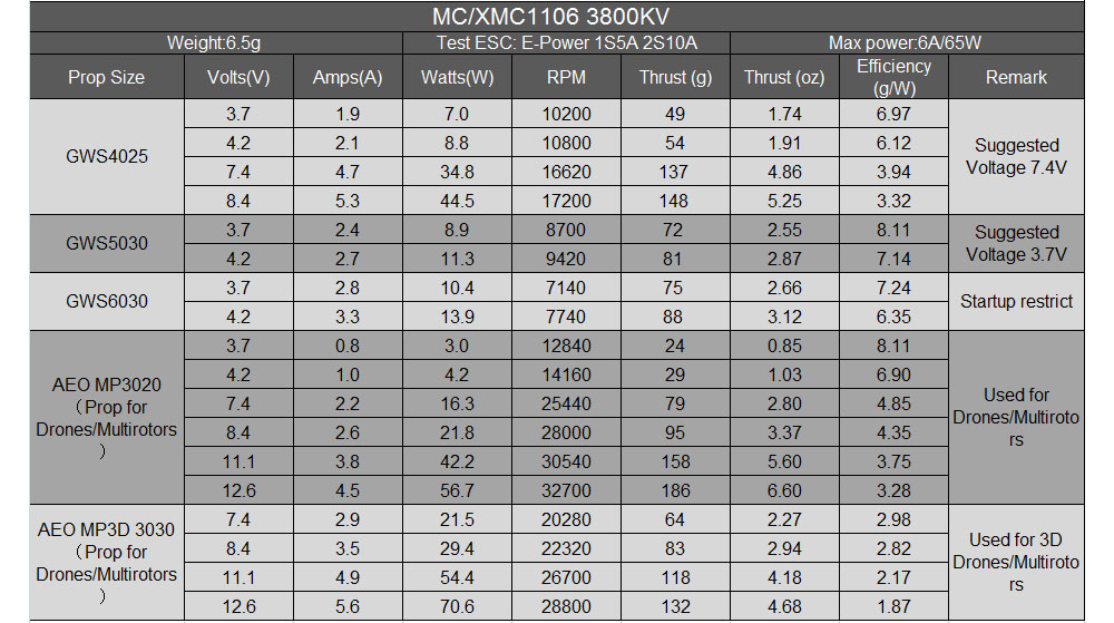 Mini Micro MC1106 3800KV Brush - Rc Plane Hobby Zone บทวิจารณ์และราคา